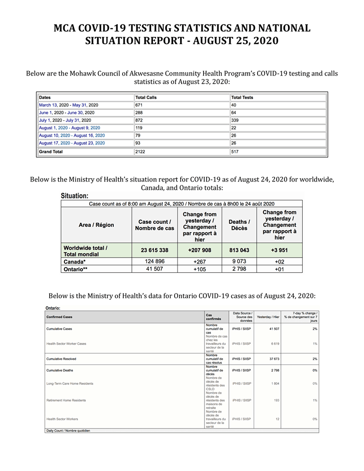 Full  Statistics Checklist for 2023