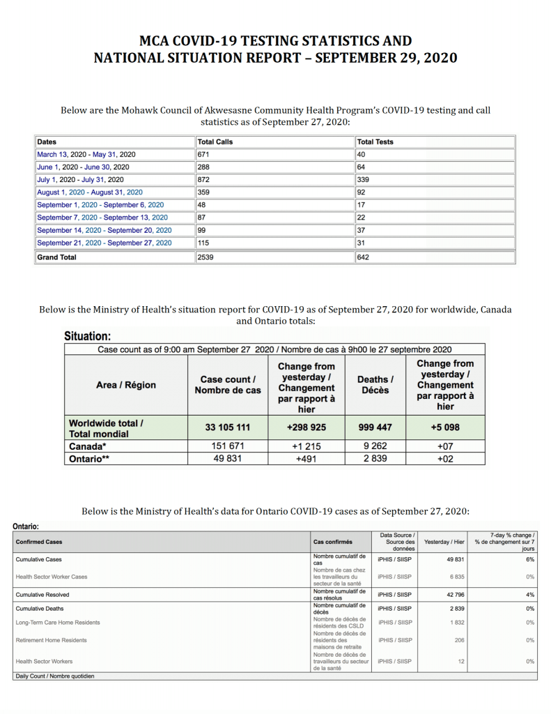 Full  Statistics Checklist for 2023